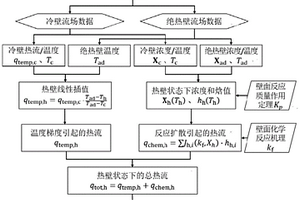 考慮高超聲速化學(xué)非平衡效應(yīng)的改進(jìn)熱壁修正方法