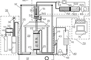 在水土化學(xué)作用下土的三軸試驗裝置及其方法