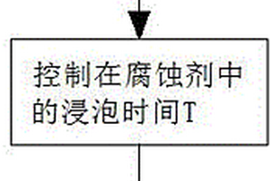 鎳磷層埋置電阻化學精細調阻方法及腐蝕劑