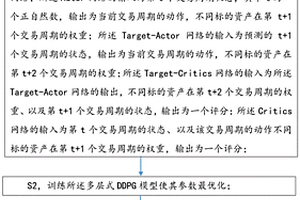 基于DDPG深度強(qiáng)化學(xué)習(xí)算法的投資組合管理方法