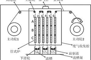 柔性金屬帶材表面快速化學(xué)溶液平坦化設(shè)備