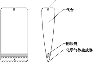 化學(xué)能氣體收集-輸出技術(shù)方法與裝置