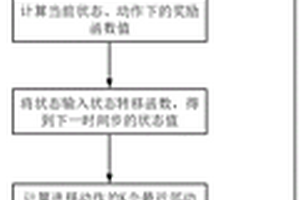 基于馬爾可夫決策過(guò)程和k-最近鄰強(qiáng)化學(xué)習(xí)的排序方法