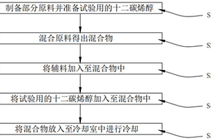 十二碳烯醇的化學(xué)試劑助劑的制備方法