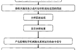 拋光墊與拋光盤之間的氣泡檢測方法