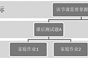 個性化學生作業(yè)分配系統(tǒng)及其作業(yè)分配方法