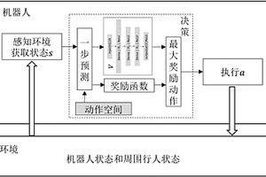 基于深度強化學習的服務機器人行人感知避障方法