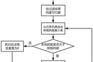 MEC中近似最優(yōu)化與基于強(qiáng)化學(xué)習(xí)的任務(wù)卸載方法