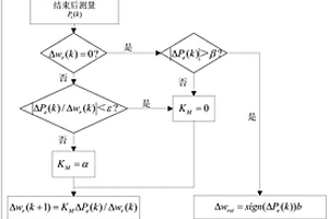 化學纖維分離的電機系統(tǒng)及其轉速獲取方法