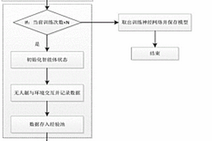 基于強化學習PPO2算法的無人艇位姿控制方法