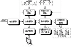 氧碘化學(xué)激光器光學(xué)諧振腔調(diào)節(jié)與監(jiān)控系統(tǒng)及方法