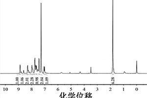 檢測(cè)銅離子的長波長熒光探針及其合成方法與應(yīng)用