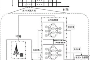 基于深度強(qiáng)化學(xué)習(xí)的4G與5G網(wǎng)絡(luò)間動(dòng)態(tài)頻譜共享方法