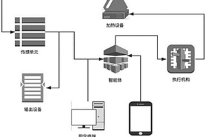 基于深度強(qiáng)化學(xué)習(xí)的反應(yīng)溫度控制方法和系統(tǒng)