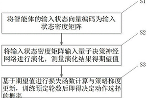 基于參數(shù)化量子線路的強化學習策略梯度方法