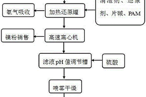 化學(xué)鍍鎳?yán)匣禾幚砉に?>						
					</div></a>
					<div   id=