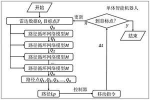 強化學習結合循環(huán)網(wǎng)絡的機器人路徑規(guī)劃及控制方法