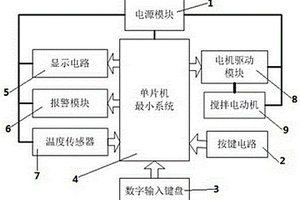 化學實驗用攪拌設備