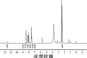 高靈敏檢測(cè)次氯酸根的熒光探針及其合成方法與應(yīng)用