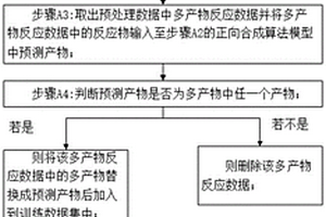 自動清洗化學反應噪聲數(shù)據(jù)的方法及系統(tǒng)