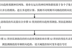 基于多進程強化學(xué)習(xí)的可變車道控制方法