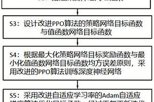 基于深度強化學(xué)習(xí)的綠籬修剪機器人智能協(xié)同控制方法