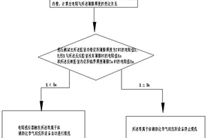 提高等離子體輔助化學氣相沉積設備性能的方法