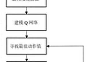 基于深度強化學習的共生無線電智能抗干擾方法