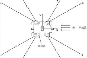 基于強化學習的錨泊輔助動力定位系統(tǒng)控制方法