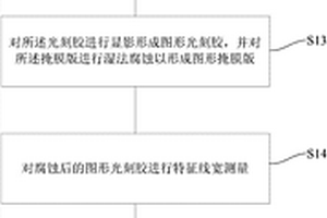 基于化學增強光刻膠及電子束曝光的掩模版的制造方法