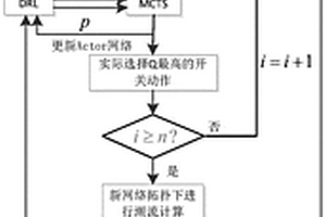 基于深度強(qiáng)化學(xué)習(xí)算法及源荷不確定性的配電網(wǎng)重構(gòu)方法