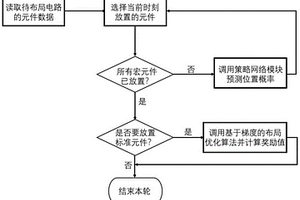 基于深度強化學習的優(yōu)化芯片布局系統(tǒng)及方法