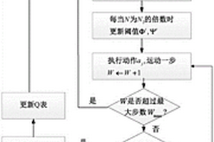 擴散分子通信環(huán)境下基于強化學習的多層自適應獎勵目標溯源方法