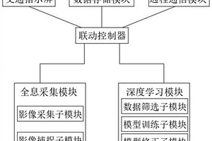 基于深度強化學習的全息路網交通信號控制系統(tǒng)及方法