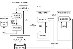 基于隨機微分方程的連續(xù)性強化學習系統(tǒng)及方法