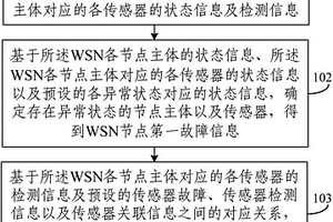 化學(xué)化工實驗室無線傳感器網(wǎng)絡(luò)節(jié)點及故障診斷方法