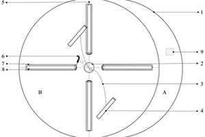 化學(xué)反應(yīng)產(chǎn)物的快速分離-定性方法