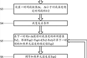 化學氣相沉積中襯底溫度的控制方法