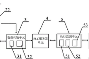 光化學(xué)耦合式低溫等離子廢氣處理系統(tǒng)