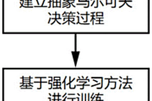 基于強(qiáng)化學(xué)習(xí)的水下機(jī)器人避障路徑規(guī)劃方法