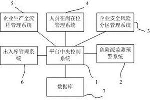 智慧危險(xiǎn)化學(xué)品物流園區(qū)平臺(tái)管理系統(tǒng)