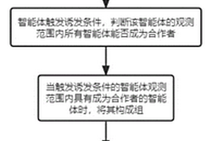 基于多智能體系統(tǒng)的深度強化學(xué)習(xí)方法