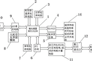 新型電化學電容器