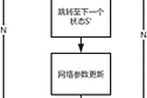 基于強(qiáng)化學(xué)習(xí)的火電燃燒優(yōu)化方法