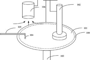 化學(xué)機(jī)械研磨方法及裝置