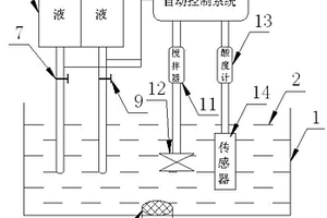 化學(xué)實驗室廢液中和處理裝置