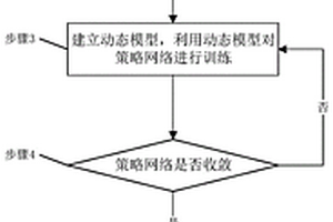 基于動(dòng)態(tài)模型強(qiáng)化學(xué)習(xí)的倒水服務(wù)機(jī)器人控制方法