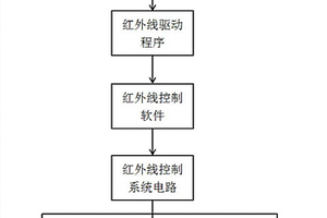 智能化學(xué)習(xí)督導(dǎo)臺(tái)