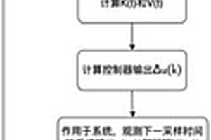 基于并行優(yōu)勢動(dòng)作評價(jià)的強(qiáng)化學(xué)習(xí)自適應(yīng)PID控制方法