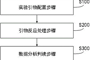 基于核酸質(zhì)譜技術(shù)的基因擴增檢測方法